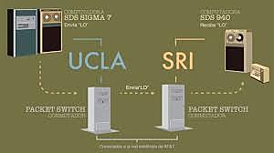 Conecta computadoras UCLA con SRI