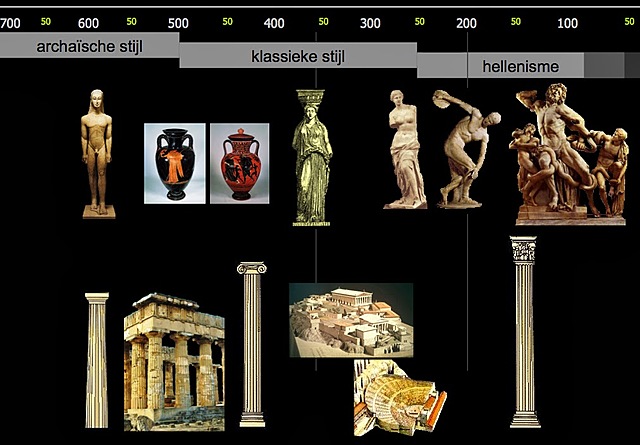 Kunst in de tijd van Grieken en Romeinen
