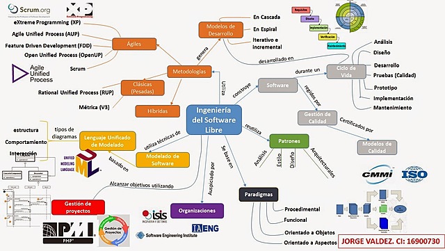 Desarrollo conceptual de la ingenieria