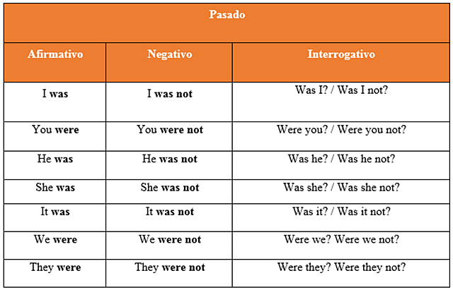 pasado