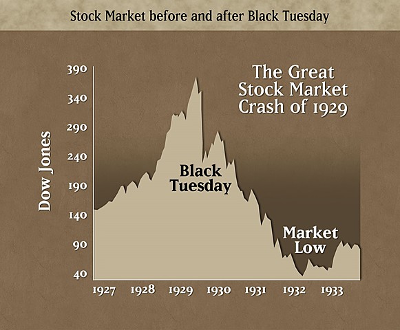 Stock Market Crash