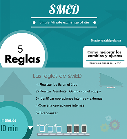 Sistema SMED - Shigeo Shingo