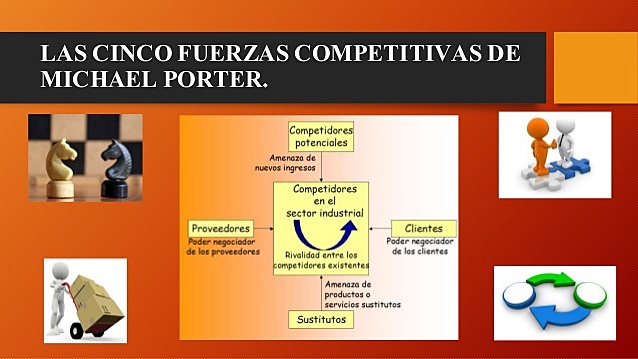Estrategia competitiva- Michael Porter