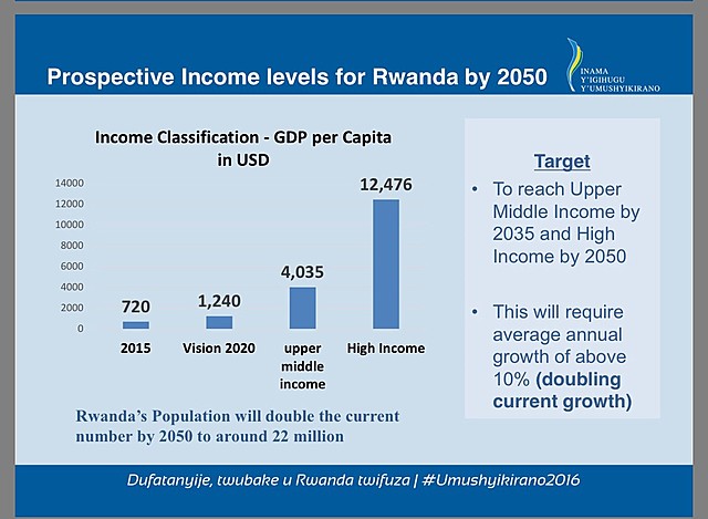 Rwanda 2050 Goals Announced