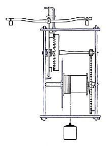 Apparition des mouvements d'horlogerie
