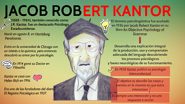Jacob Robert Kantor, "Psicología cultural", el Interconductismo