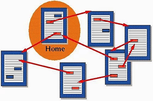 Development of technology hypertext documents