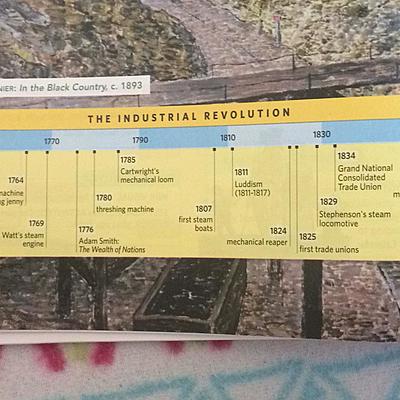 Timeline: The Industrial Revolution.