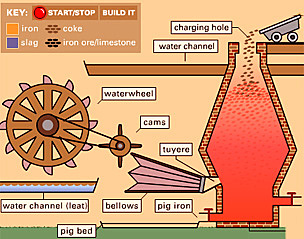 Use of coke in blast furnaces