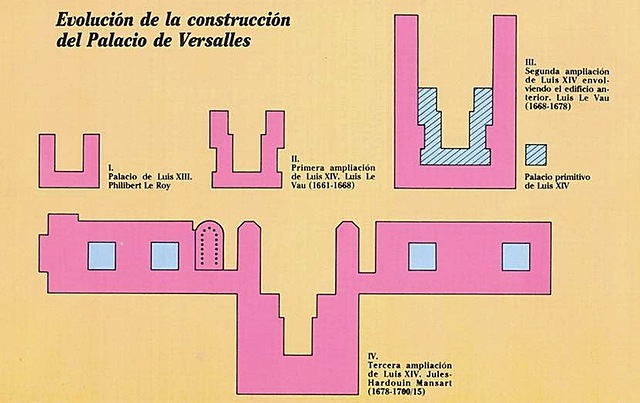 Palacio de Versalles (etapas).
