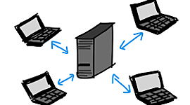 Timeline: historia de cliente-servidor