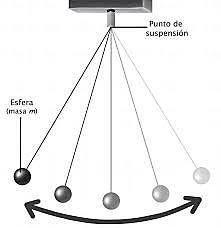 el pedulo de Galileo Galilei