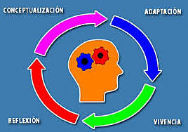 Teoria del aprendizaje significativo (AUSUBEL)