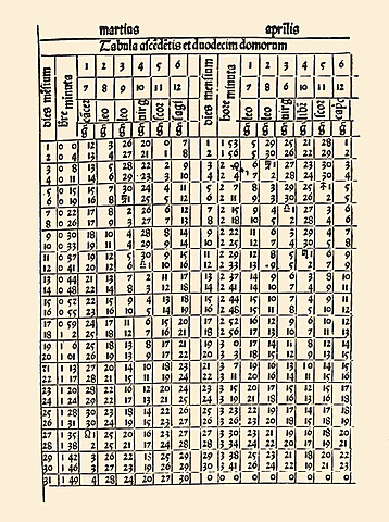Publicação do 'Ha-ḥibbur ha-gadol' ou 'Almanach Perpetuum'