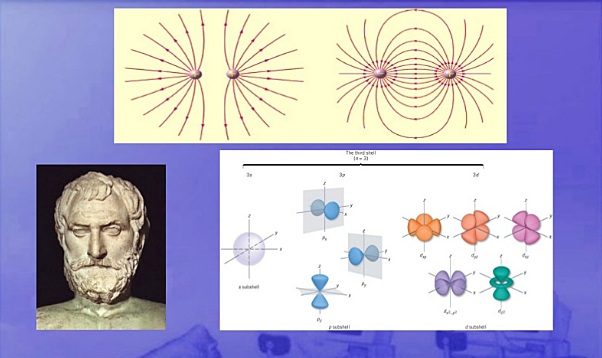 Se comienza a tener noción de la electricidad