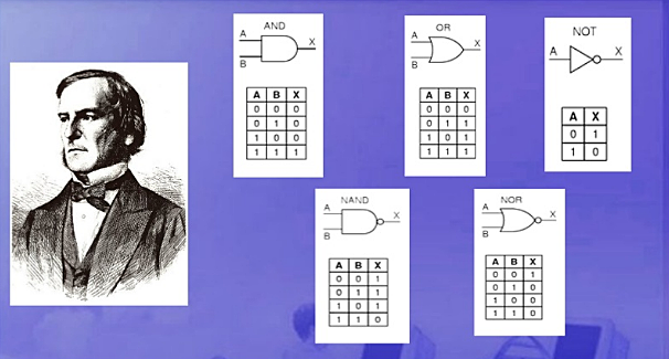 Desarrollo del álgebra de Boole