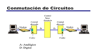 Redes de Ordenadores