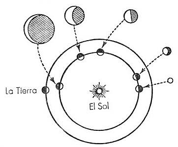 IDENTIFICACIÓN DE LAS FASES DE VENUS CONTINUA