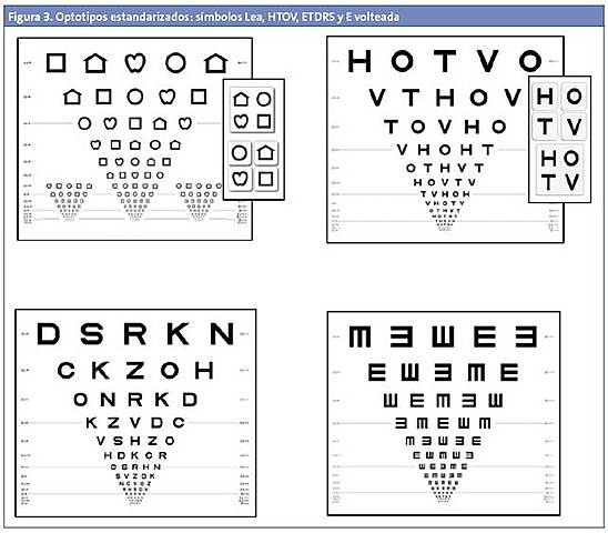 LA AGUDEZA VISUAL EN LA ERA MODERNA CONTINUA