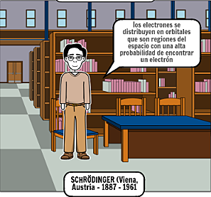 Schrödinger