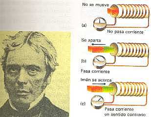 Faraday      (Siglo XIX)