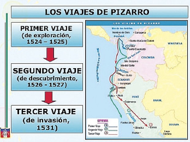 Los viajes de Pizarro