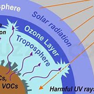 Timeline: The Ozone Layer History