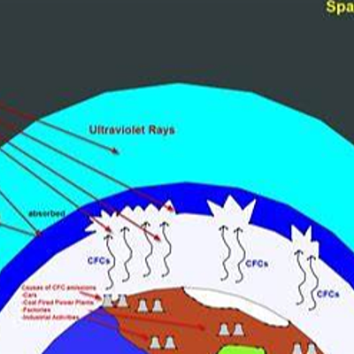 Timeline: Ozone Timeline