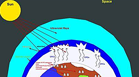 Timeline: Ozone Timeline