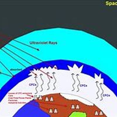 Timeline: Ozone layer