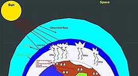 Timeline: Ozone layer