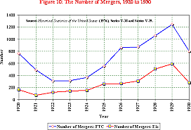 Business Prosperity (1920s economy)