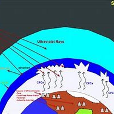 Timeline: Ozone layer