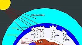 Timeline: Ozone layer