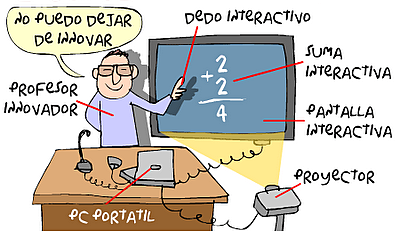 La educación en el Siglo XXI.