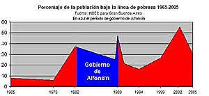 AVances de gobierno 1983-1985