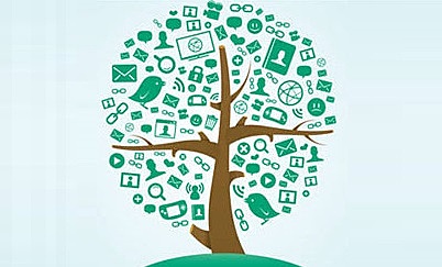 Nacimiento de las Redes Sociales