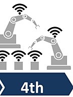 "Cuarta revolución industrial"