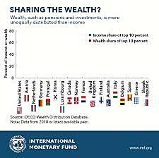 Income and Wealth Taxes