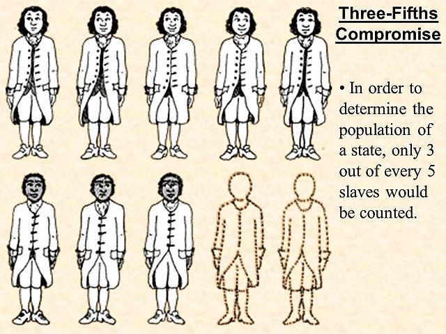 African-Americans: 3/5 Compromise