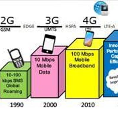 Timeline: evolución  de los dispositivos móviles