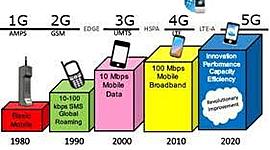 Timeline: evolución  de los dispositivos móviles