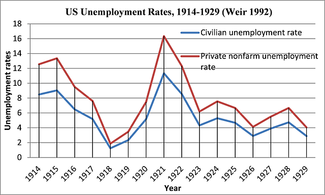 1920’s Economy (1)