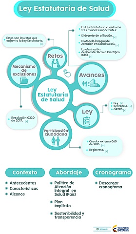 Ley Estatutaria de Salud 1751