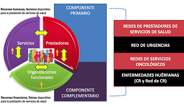 Las formas de contratación entre prestadoras y administradoras de salud