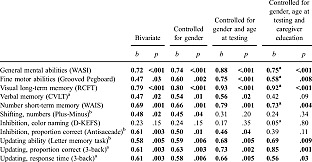 Cognitive Significance