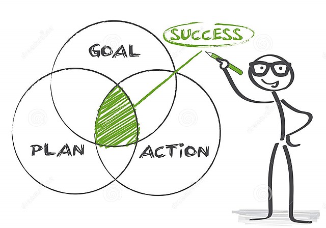 Realizzazione del Piano d'Azione