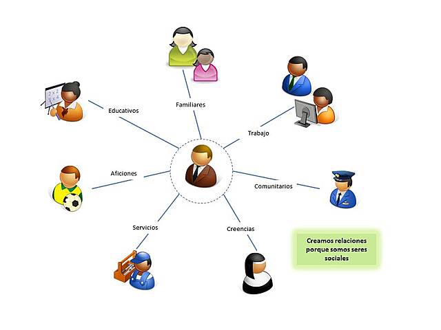 Red social según Pakman