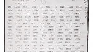 The Zimmerman Telegram