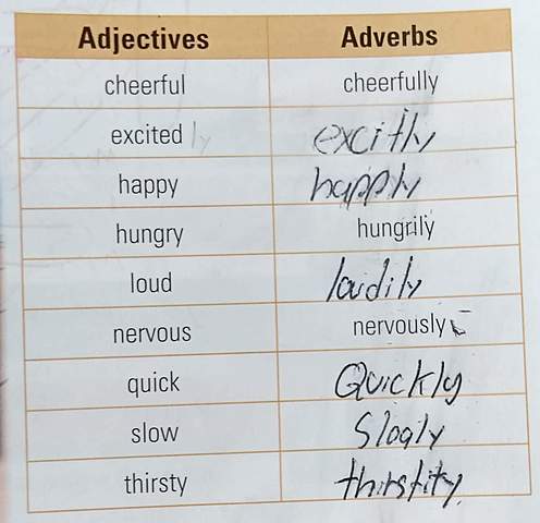 ADVERBS OF MANNER